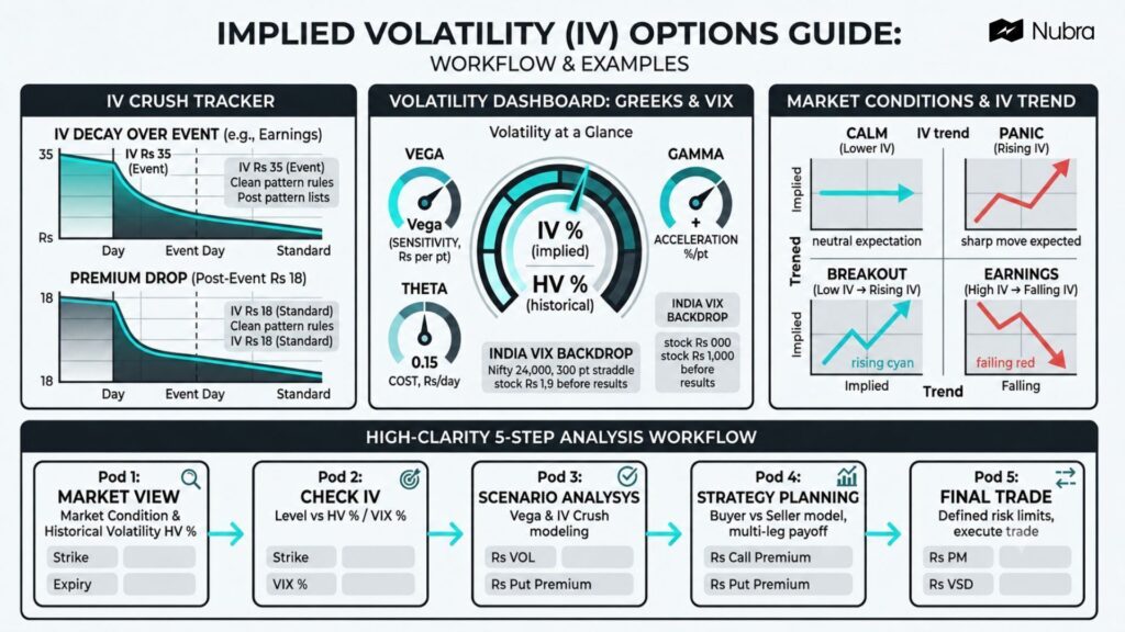 Implied Volatility Options