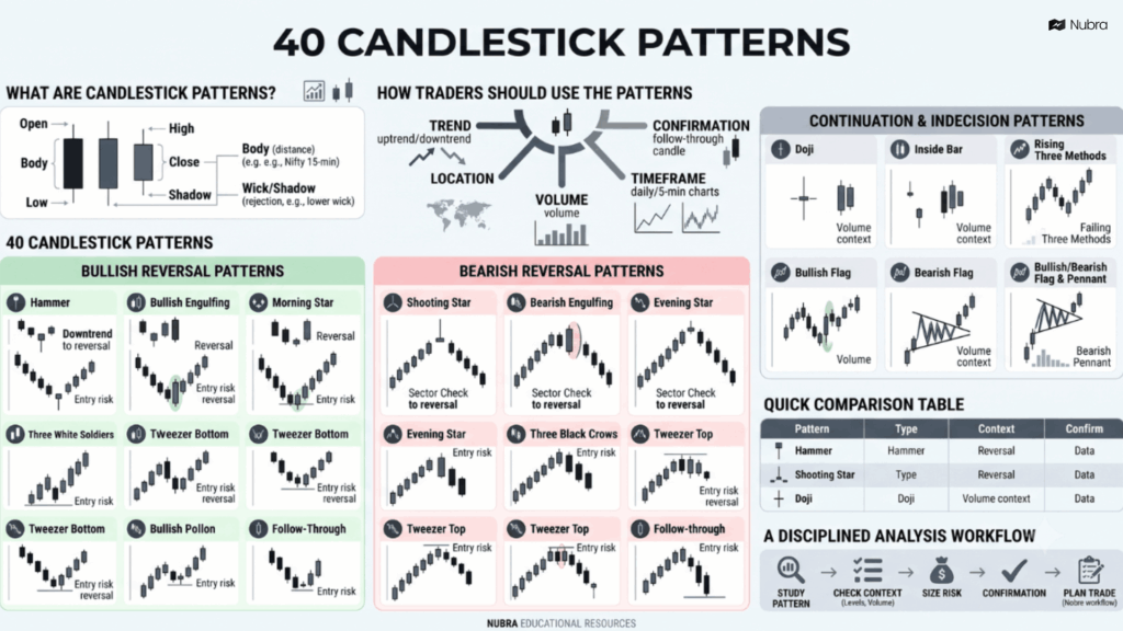 40 Candlestick Patterns