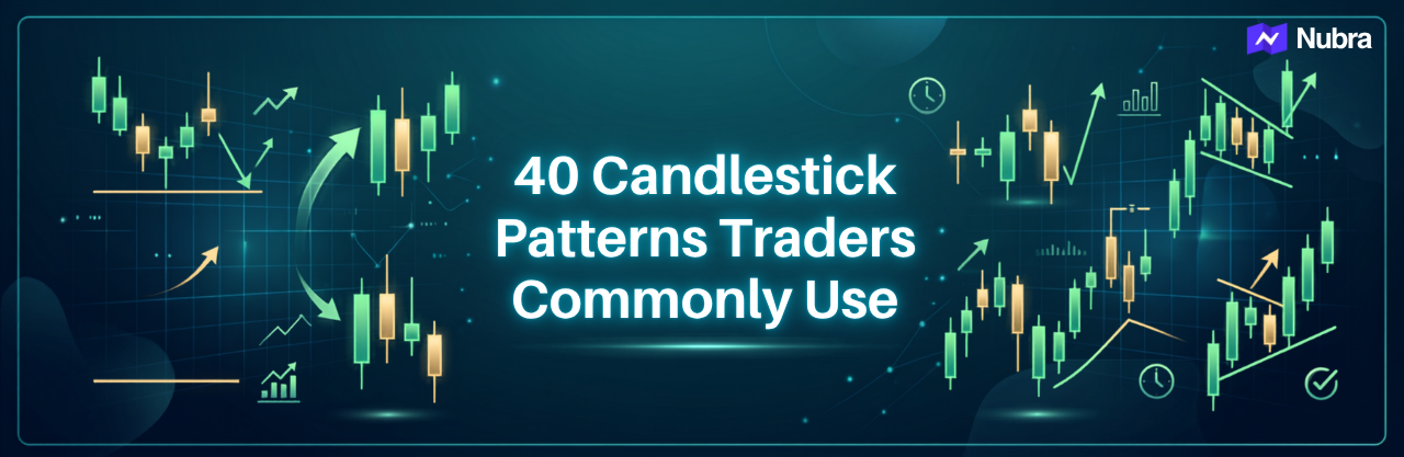 40 Candlestick Patterns Traders Commonly Use