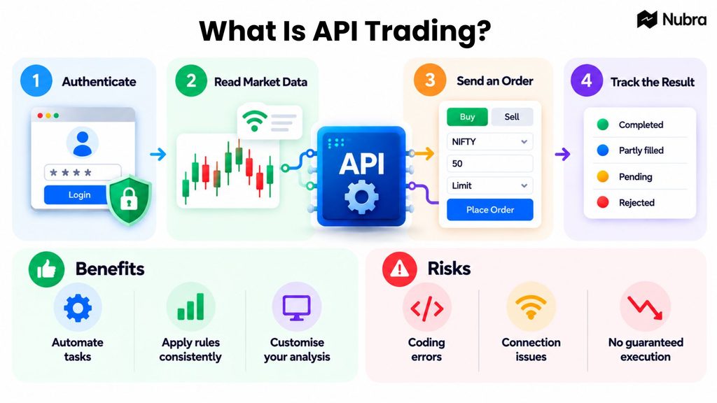 API Trading