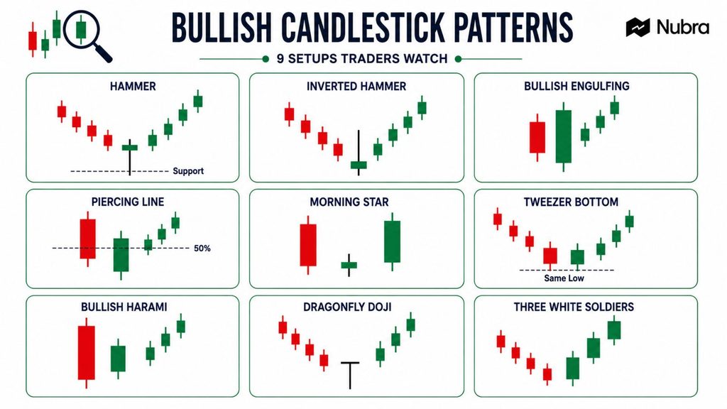 Bullish Candlestick Patterns