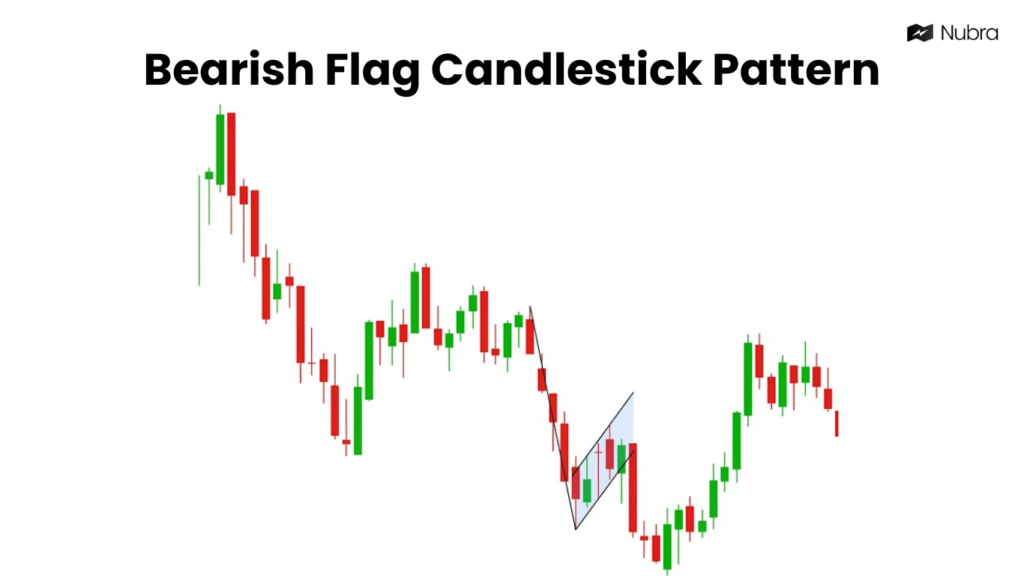 Bearish Flag Candlestick
