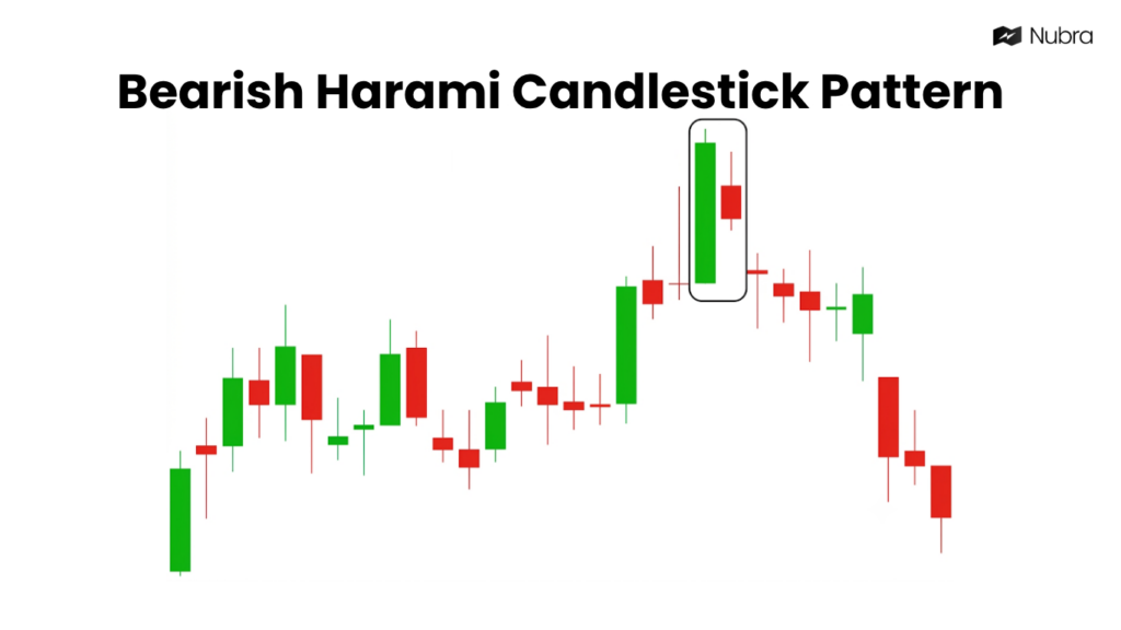 Bearish Harami Candlestick