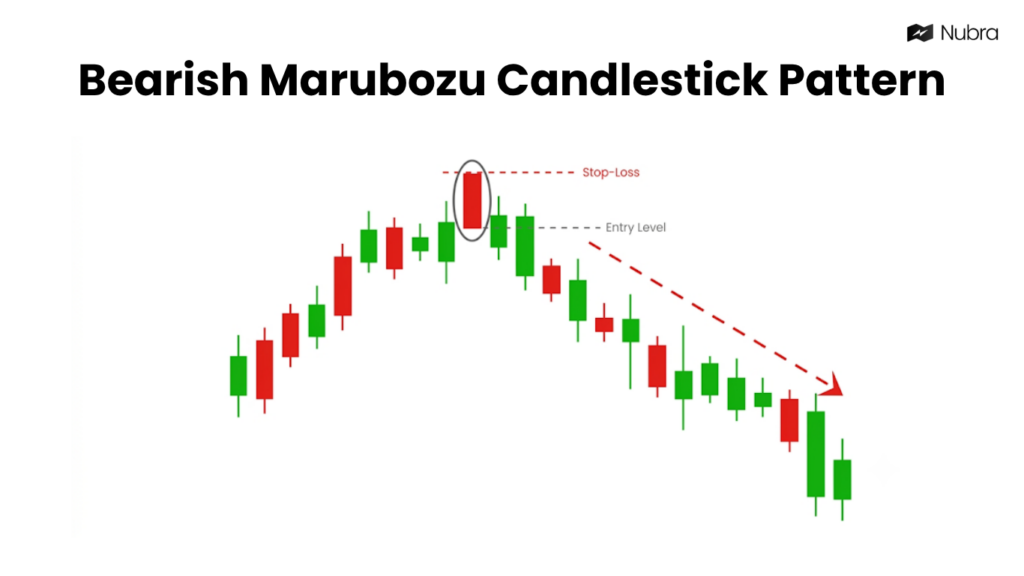 Bearish Marubozu Candlestick