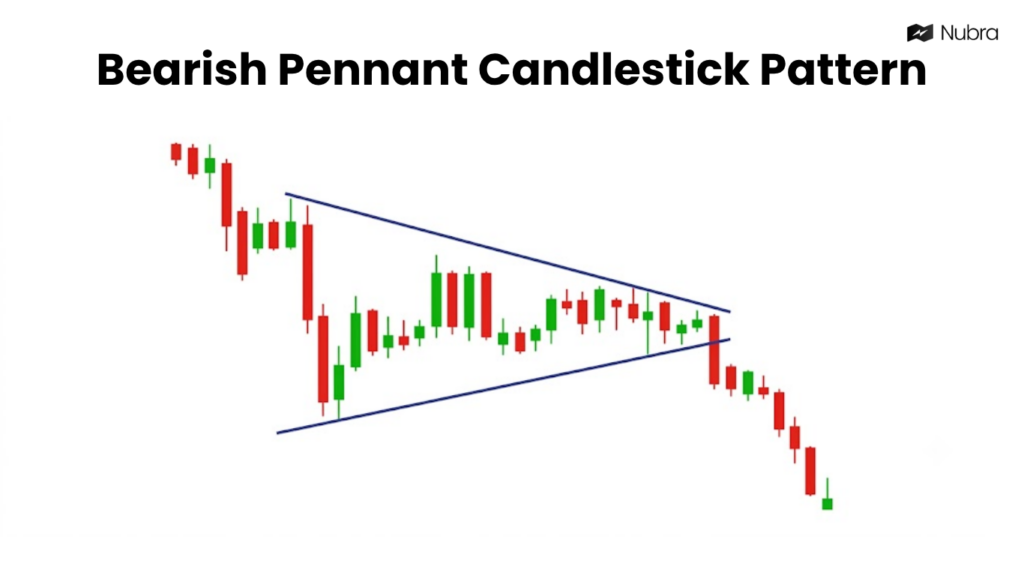 Bearish Pennant Candlestick