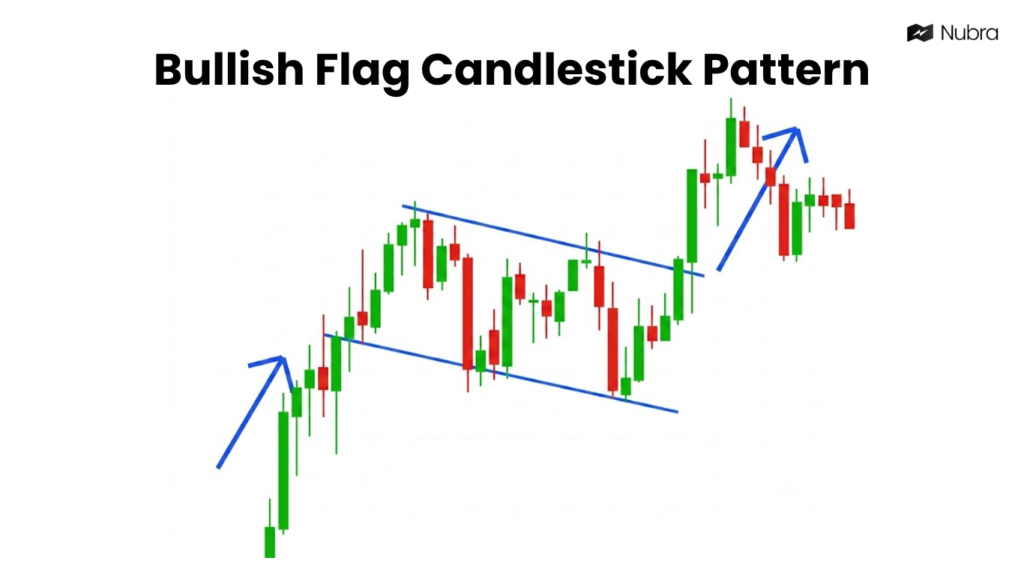 Bullish Flag Candlestick