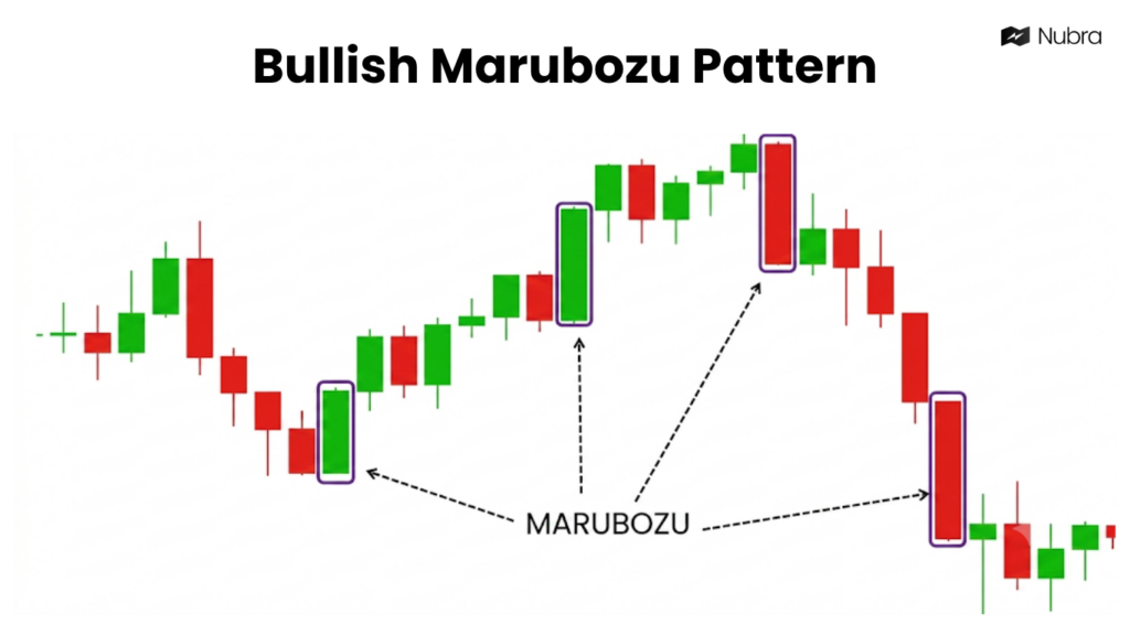 Bullish Marubozu Patterns