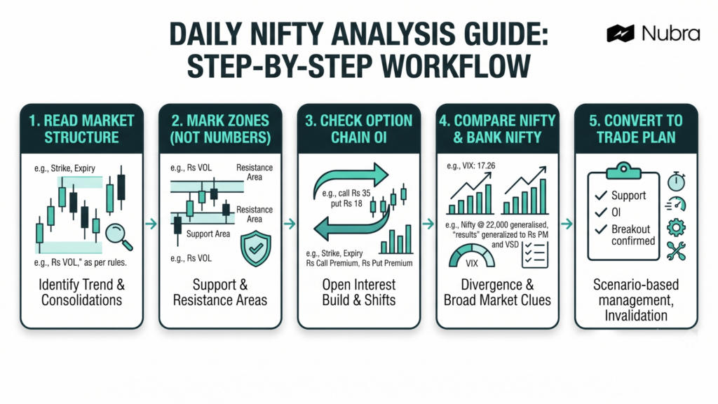 Daily Nifty Analysis