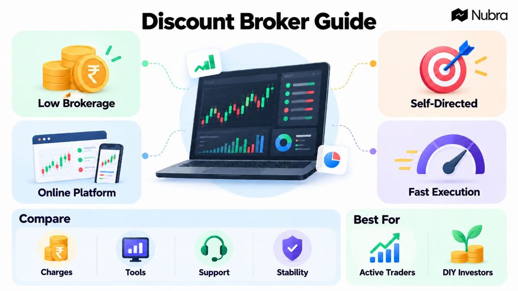 Discount Broker Guide