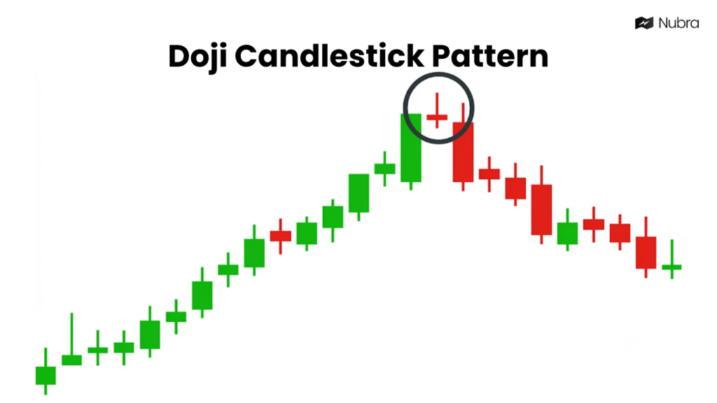 Doji Candlestick Pattern