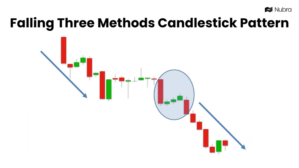 Falling Three Methods Candlestick