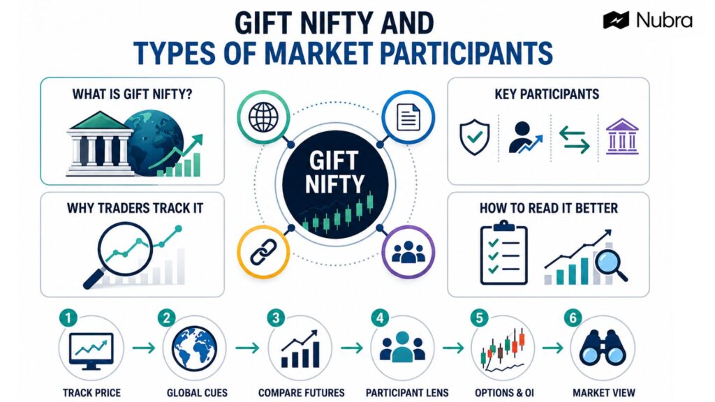 GIFT Nifty