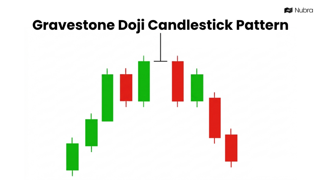 Gravestone Doji Candlestick