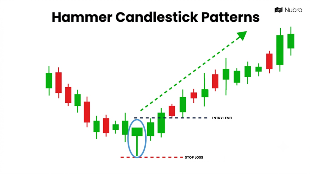 Hammer Candlestick