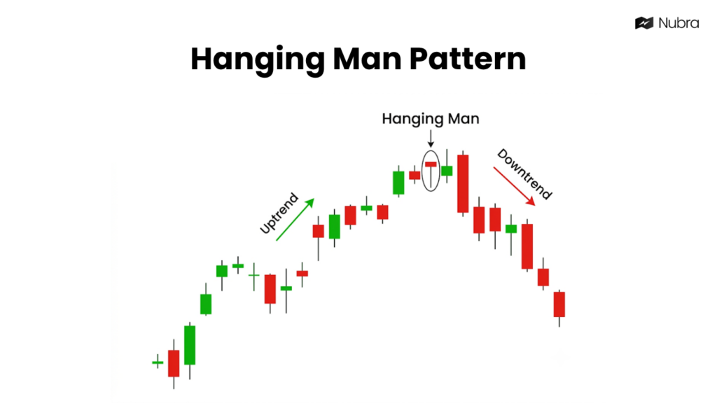 Hanging Man Patterns