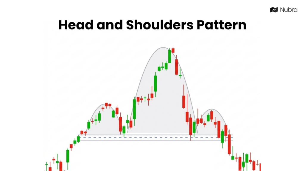 Head and Shoulders Candlestick