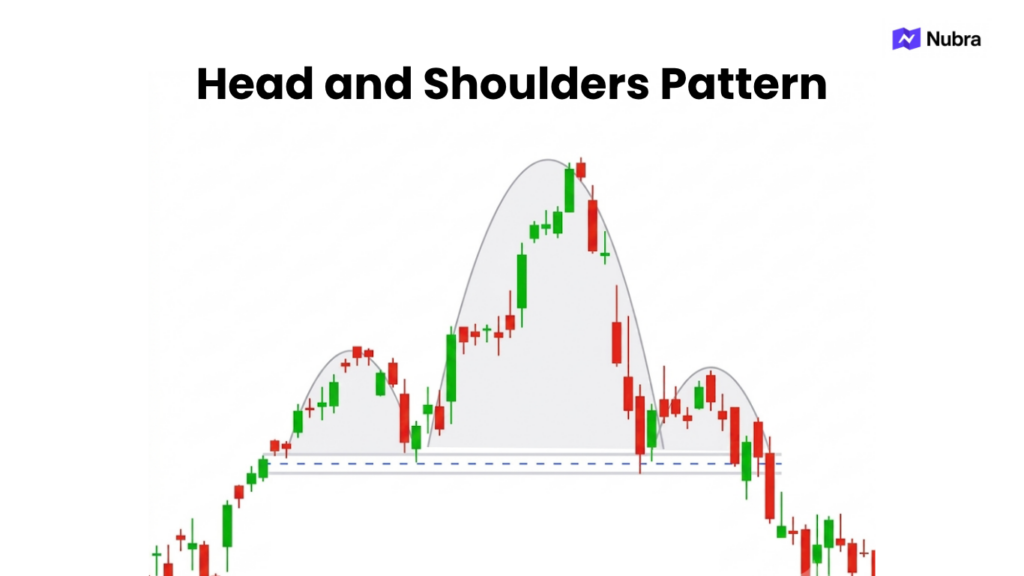 Head and Shoulders Candlestick Pattern