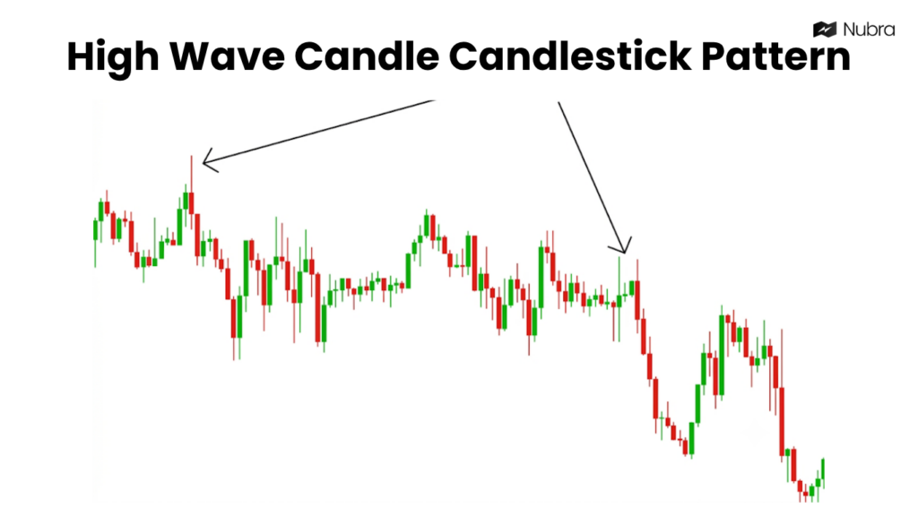 High Wave Candle Candlestick
