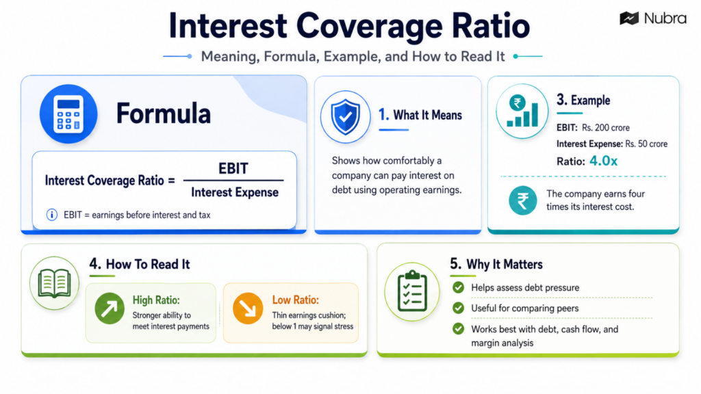 Interest Coverage Ratio