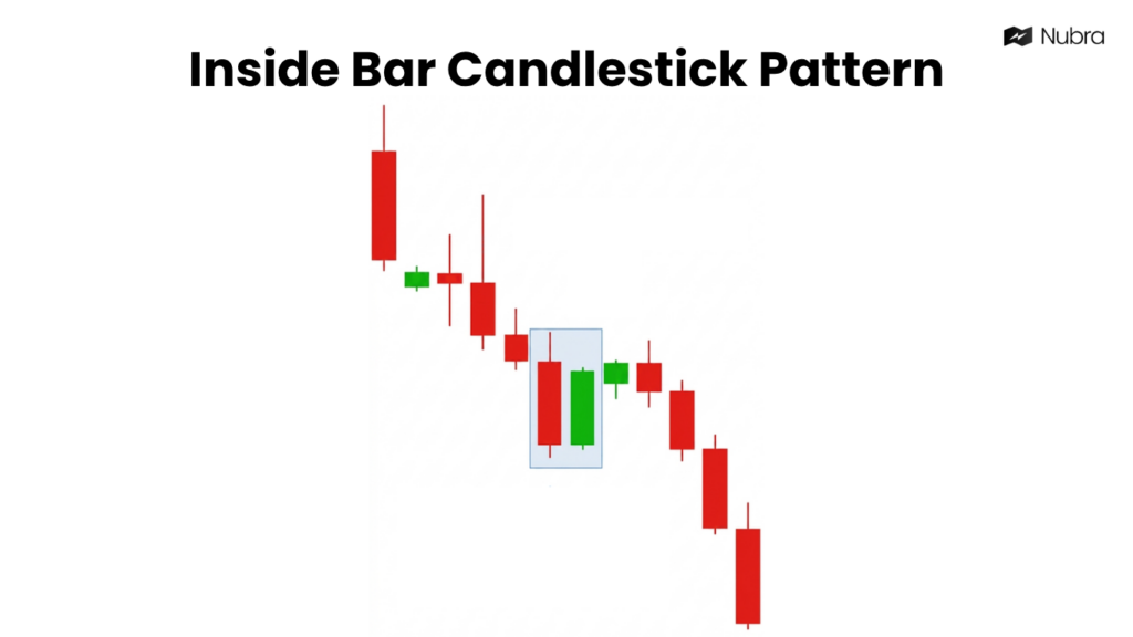 Inside Bar Candlestick