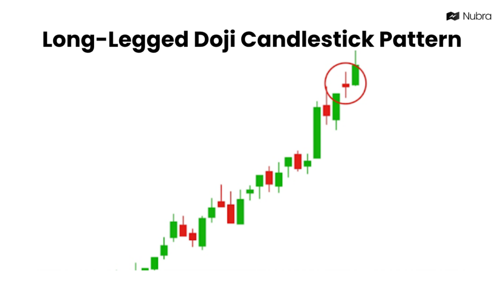 Long-Legged Doji Patterns