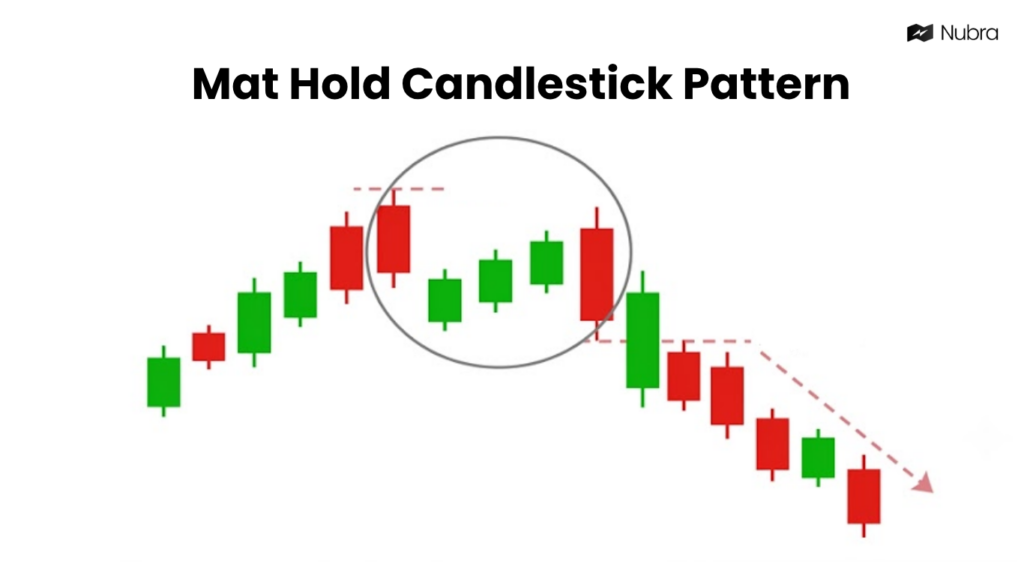 Mat Hold Candlestick