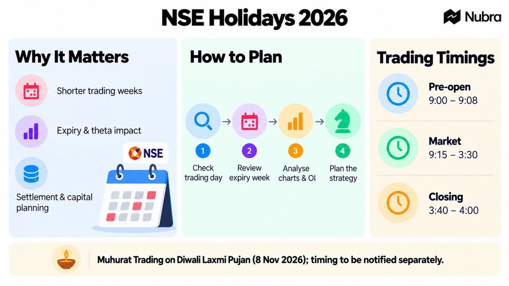 NSE Holidays 2026