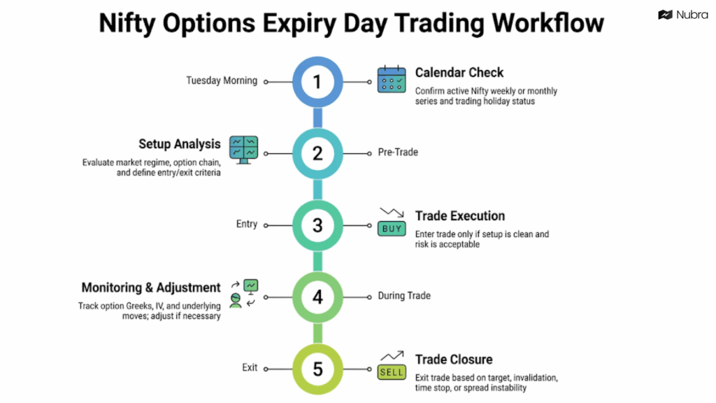 Nifty Options Expiry Day