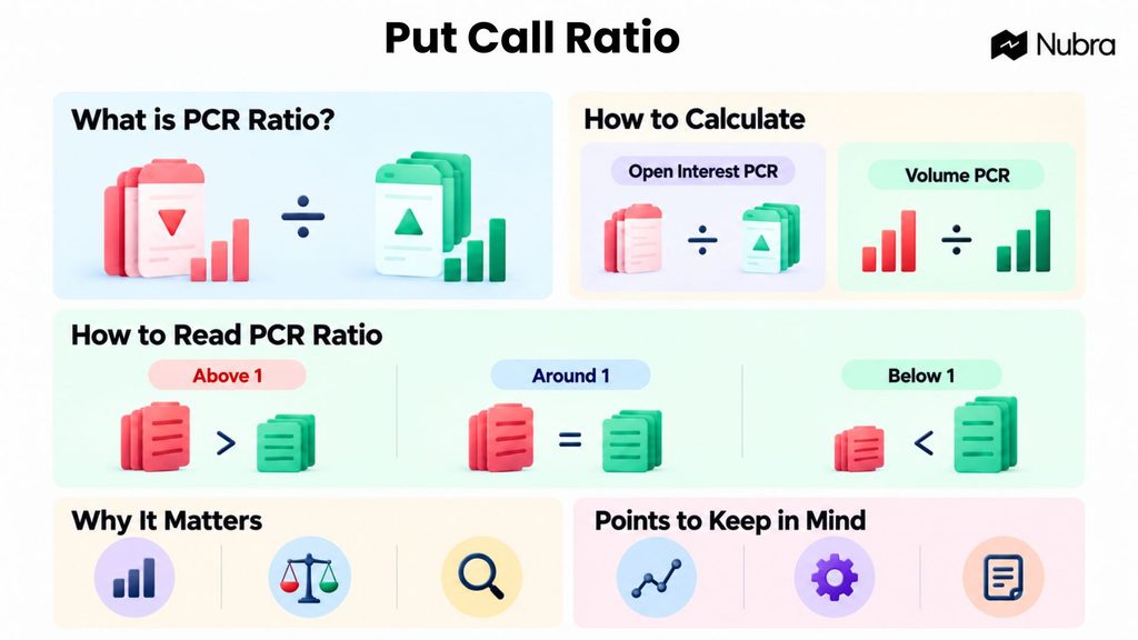 Put Call Ratio