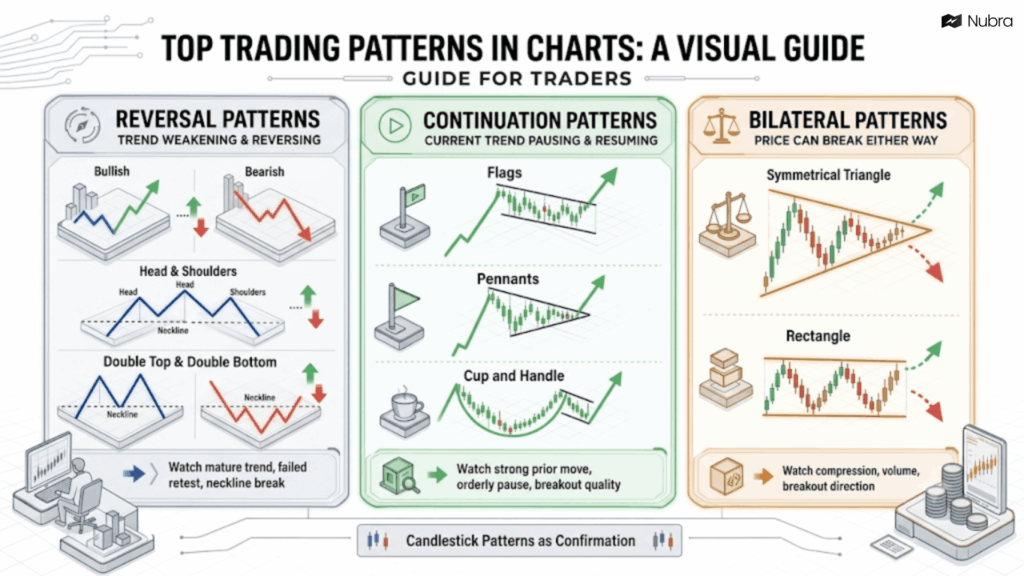 Top Trading Patterns in Charts