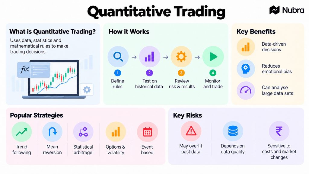 Quantitative Trading
