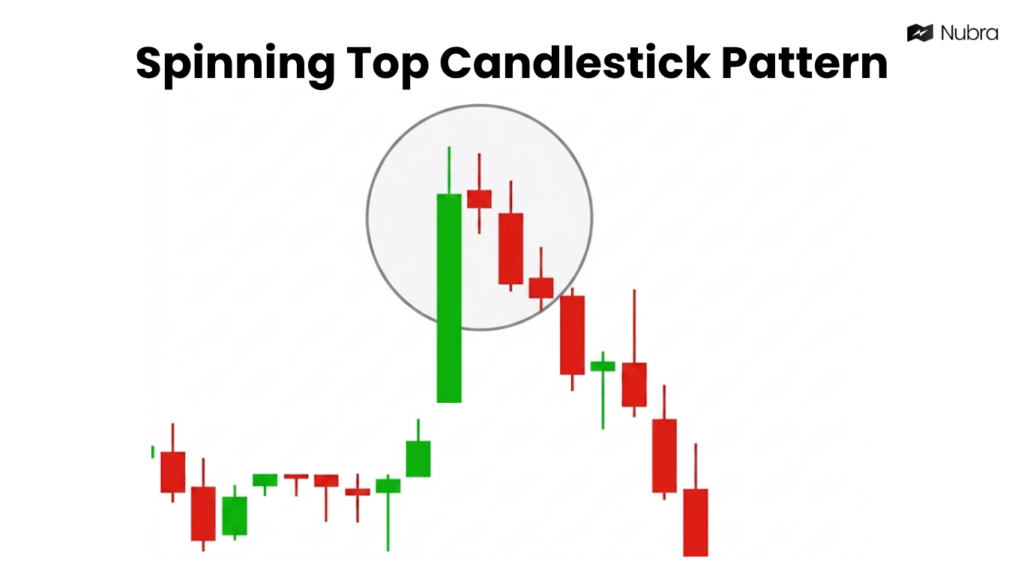 Spinning Top Candlestick