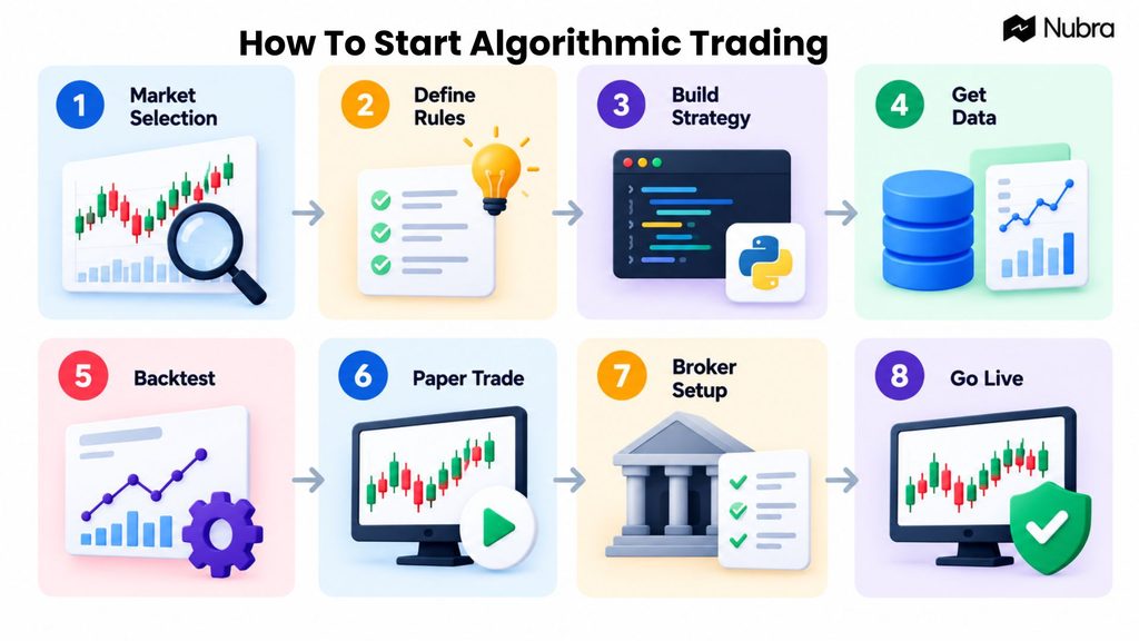 Start Algorithmic Trading