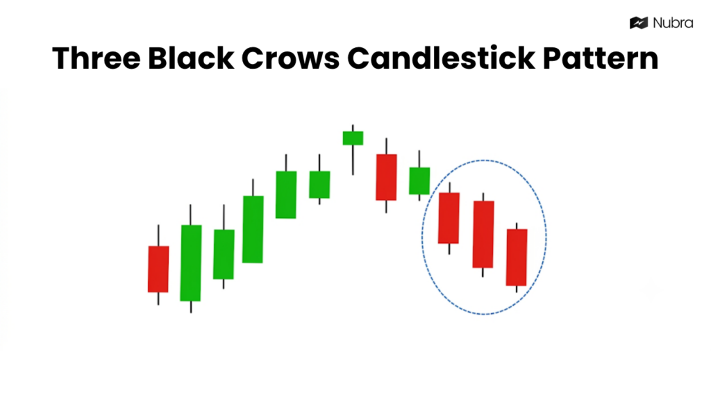 Three Black Crows Candlestick