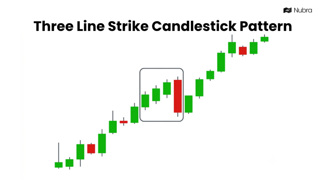 Three Line Strike Candlestick