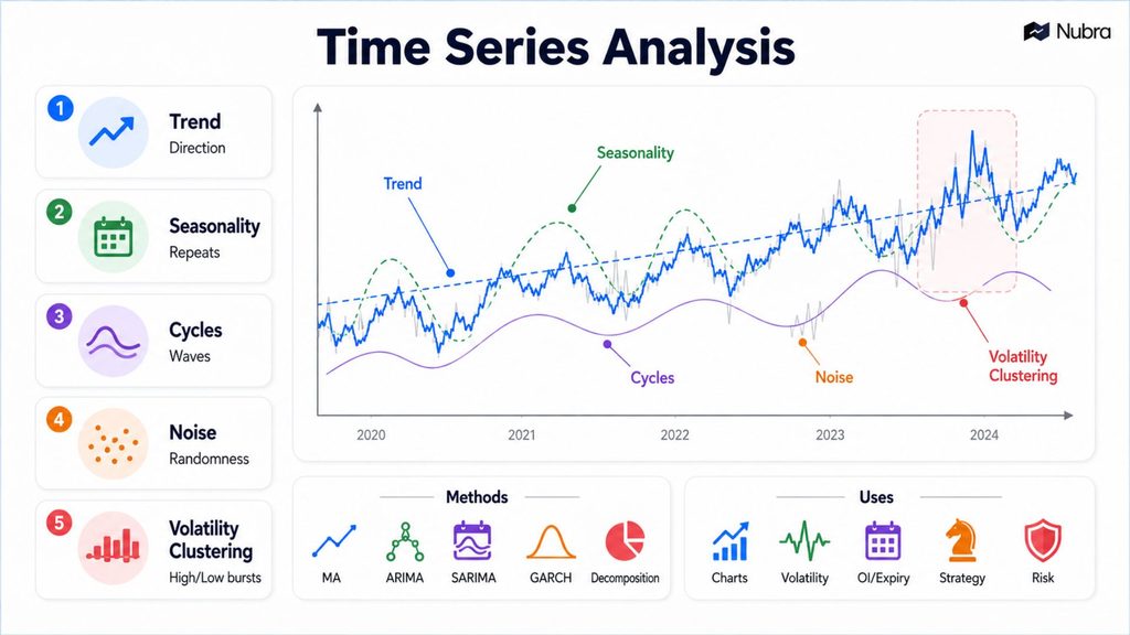 Time Series Analysis