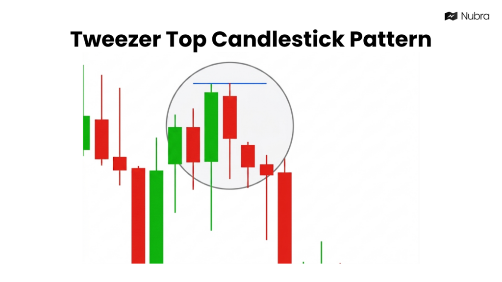 Tweezer Top Candlestick