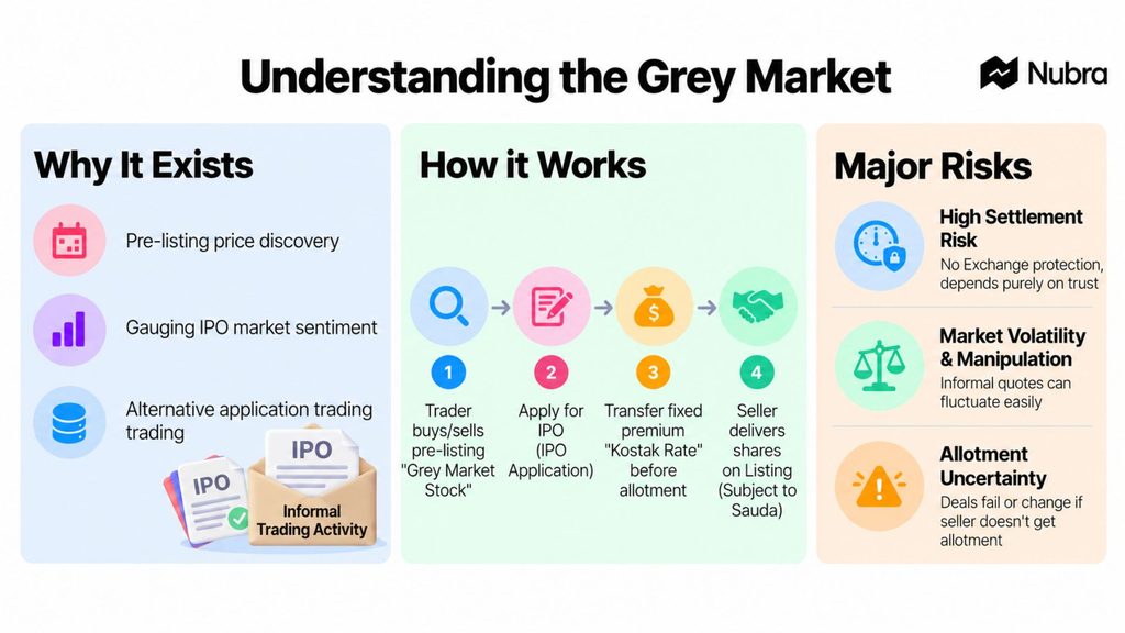 What Is Grey Market