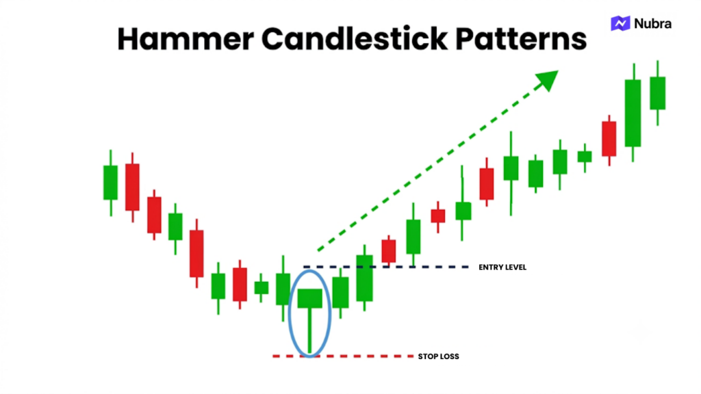 Hammer Candlestick