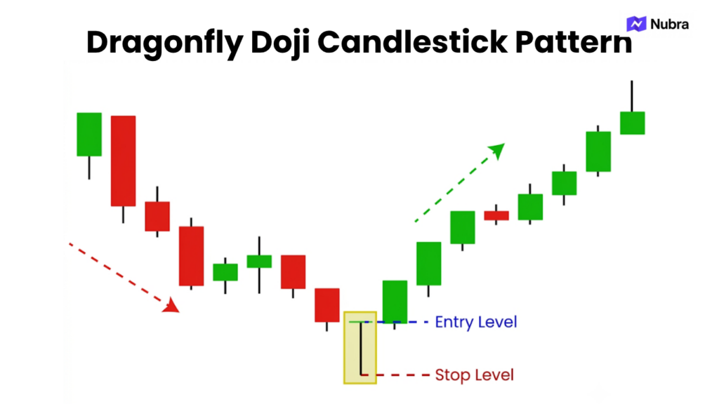 Dragonfly Doji Candlestick