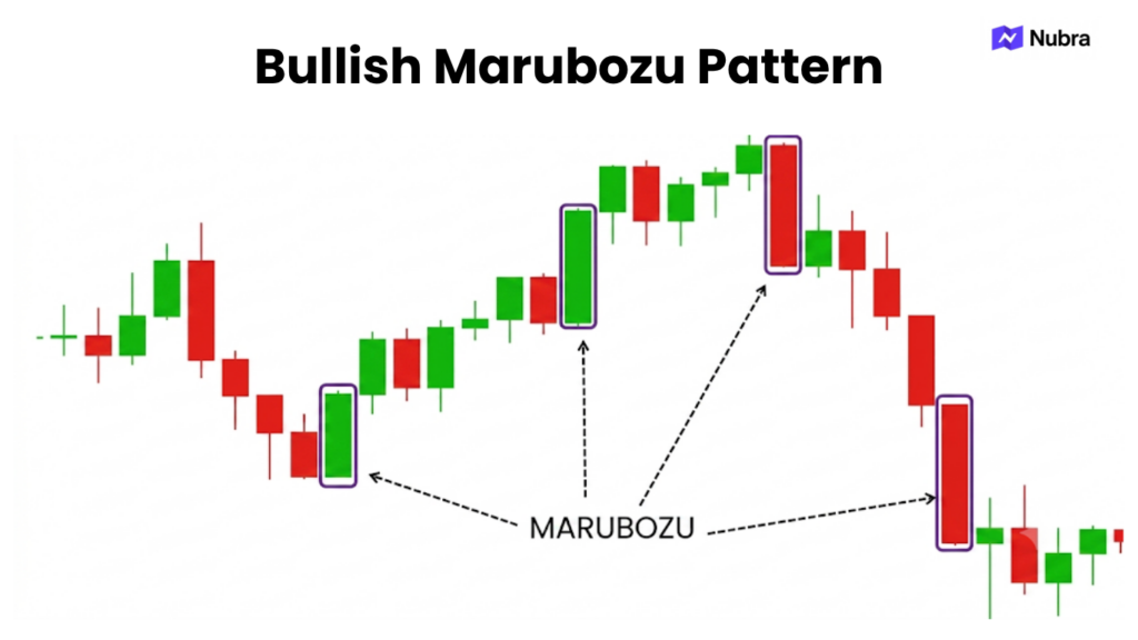 Bullish Marubozu Candlestick