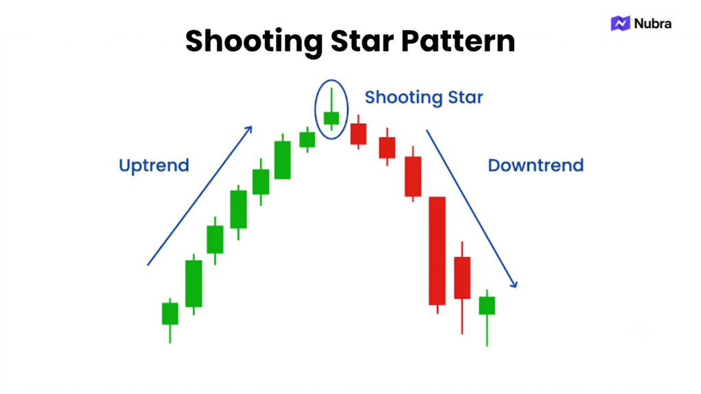 Shooting Star Candlestick