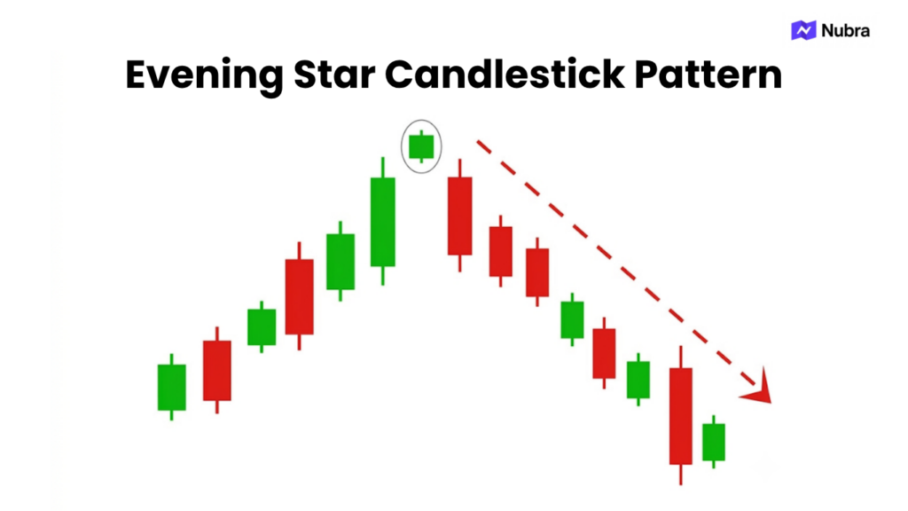 Evening Star Candlestick