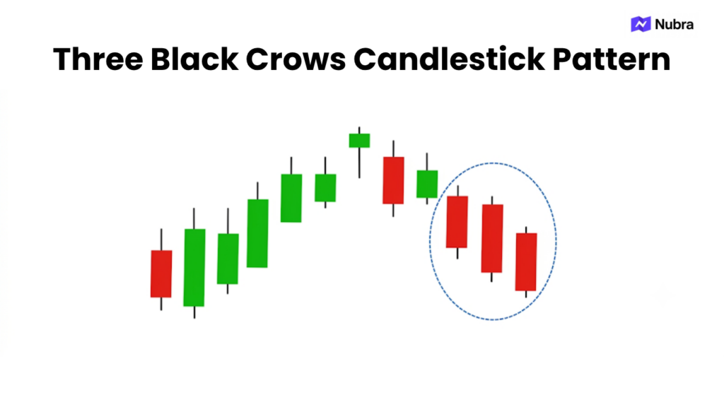 Three Black Crows Candlestick