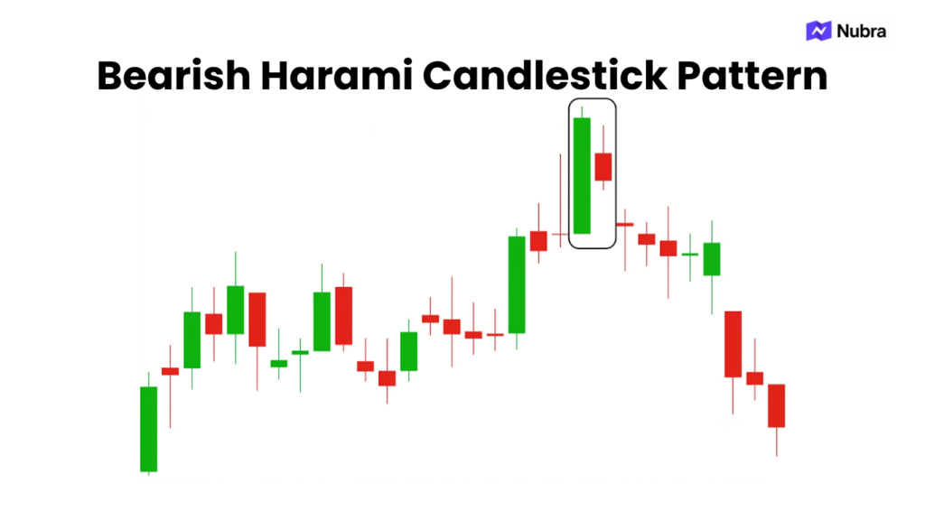 Bearish Harami Candlestick