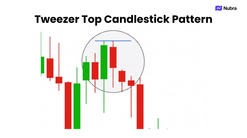 Tweezer Top Candlestick