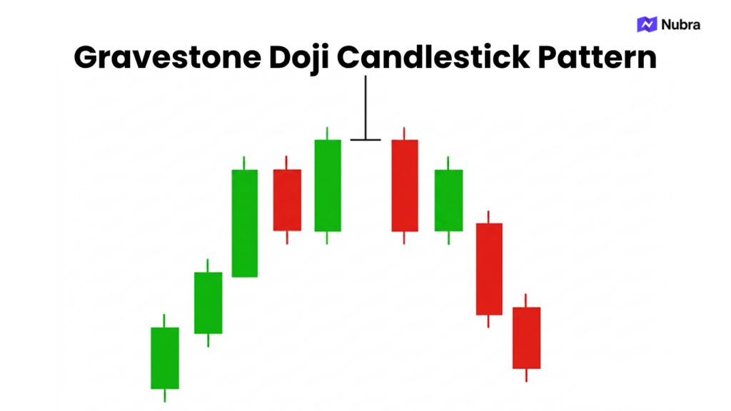 Gravestone Doji Candlestick