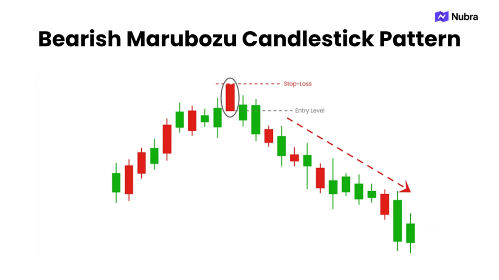 Bearish Marubozu Candlestick