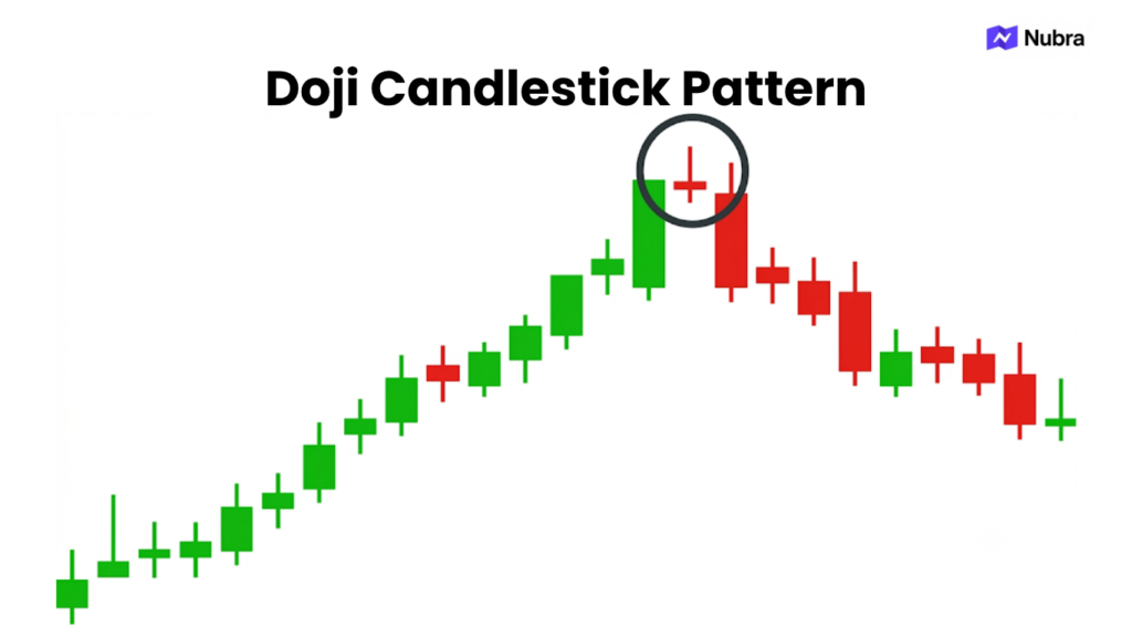 Doji Candlestick Pattern