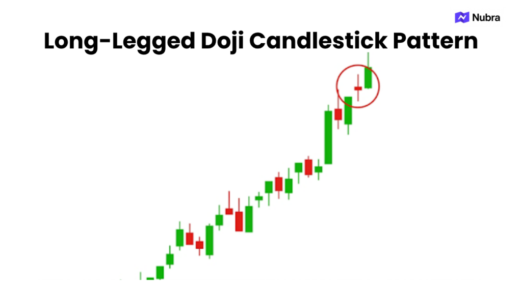 Long-Legged Doji Candlestick Pattern
